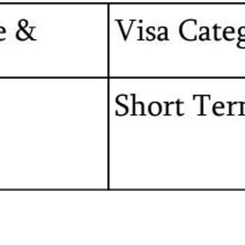 VFS Global Hollanda Short Term Others