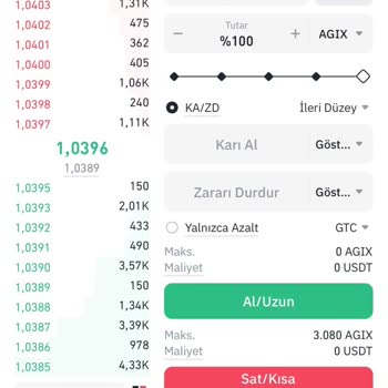 Binance Vadeli İşlemlerde Yaptığım Satış Sonrası Para Hesaba Geçmedi