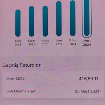Türk Telekom Hat Kullanma Pişmanlığımız
