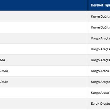 Sürat Kargo Kargoyu Eve Getirmiyor