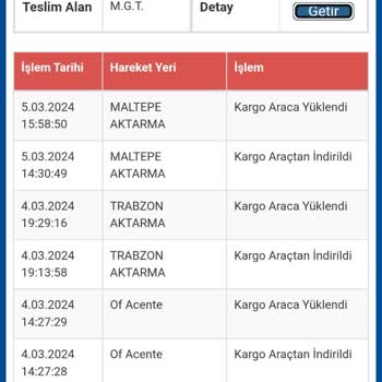 Sürat Kargo, Kargoladığım Ürünü Kaybetti Ama Telafi Yapmıyor.