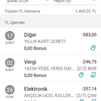 Garanti BBVA Kart Aidatı Usulsüzlüğü