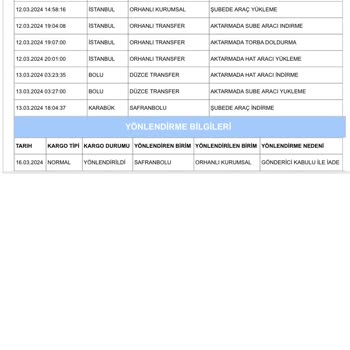 Aras Kargo Gönderici Kabulü İle İade