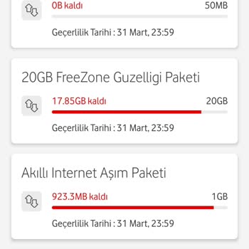Vodafone Premium Kullanım Şaşkınlığı