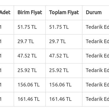 Bkmkitap Siparişlerim Tedarik Edilmesine Rağmen Kargo Verilmiyor