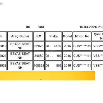 SBM Eksper Tarafından Girilen Hatalı Kilometre (km) Bilgisi