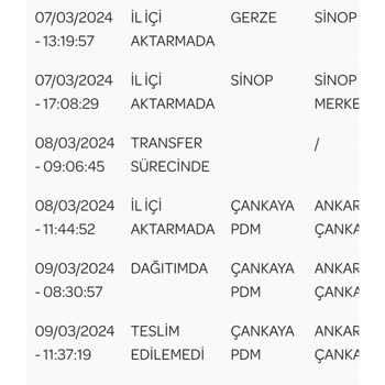 QNB Finansbank Kartımı Uzun Süredir Teslim Edemedi.