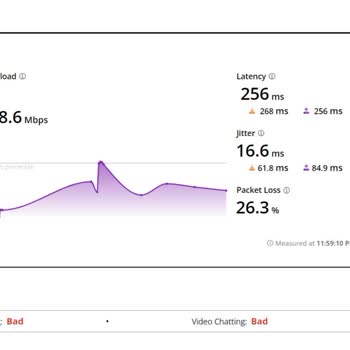 Superonline Cloudflare Hızını Bilerek Azaltıyor.