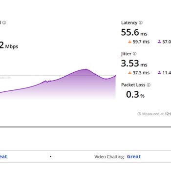 Superonline Cloudflare Hızını Bilerek Azaltıyor.