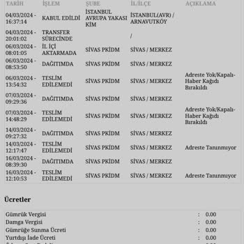 PTT Kargo Dağıtıcısı Kargoyu Israrla Bırakmıyor.