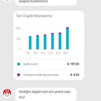 Vodafone Kendi Kendine Taahhütlü Tarife Ücretimi Yükseltmiş