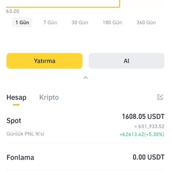 Binance Cüzdan Eksik Para