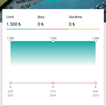 Yapı Kredi Bankası Mağdur Ediyor Ödenen Borcu Findeks'e Bildirmiyor