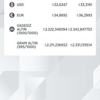 Ziraat Bankası Ziraat Altin Makas Aralığı