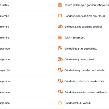 Aras Kargo Adresimde Olmama Rağmen Kargoyu Geri Gönderdiler.