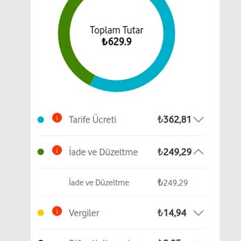 Vodafone Müşteri Hizmetleri Ve İade Süreci Karmaşası
