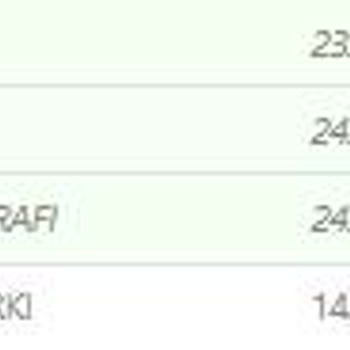 EminOtomotiv Aracımı Alırken Ve Rehin Kaldırmada Karşılaştığım Sorunlar