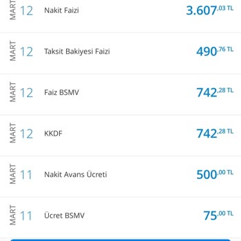 Denizbank Taksit Bakiyesi, Satış Faizi