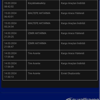 Sürat Kargo Kargom Küçük Bakkal Köy Şubesinde Kayıp