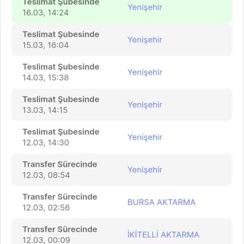 Sürat Kargo Kargomu Geciktiriyor Ve Çalışanların Saygısız Tavırları