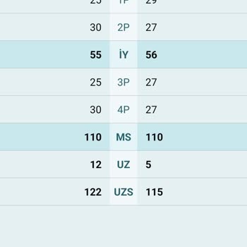 İddaa Hile Ve Vakit Kaybı