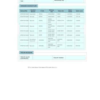 PTT Kargo Kargom Kayıp, Teslimat Süreci Hüsranı!