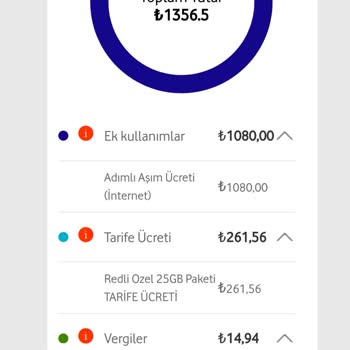 Vodafone Fazla Kullanımda 1356 Tl 2 Günlük Fatura