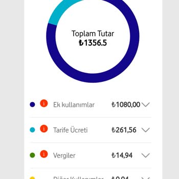 Vodafone Fazla Kullanımda 1356 Tl 2 Günlük Fatura