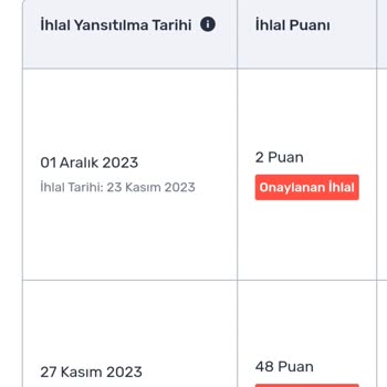 Trendyol Ödeme Yapmıyor Sattığım Ürünün Ödemesini Alamıyorum 4 5 Aydır