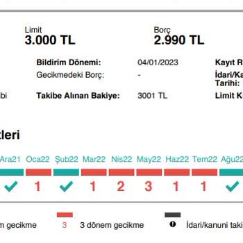 Denizbank Yüzünden Kredi Notum Hesaplanamıyor.