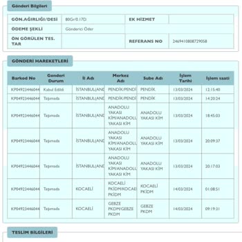 PTT Kargo Kargo Teslimatında Yaşanan Sorunlar Ve İletişim Engeli