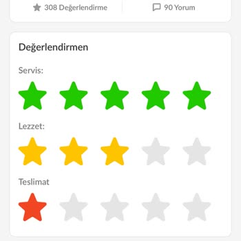 Trendyol Yemek Trendyol GO Restoran Yorumunu Sansürlüyor