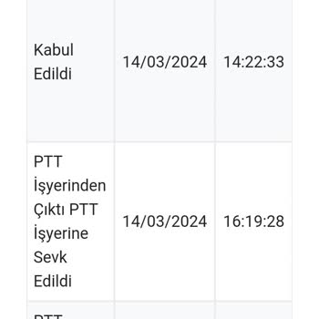 PTT Kargo Kargo Teslim Edilmek Üzere Dağıtıma Çıkmıyor