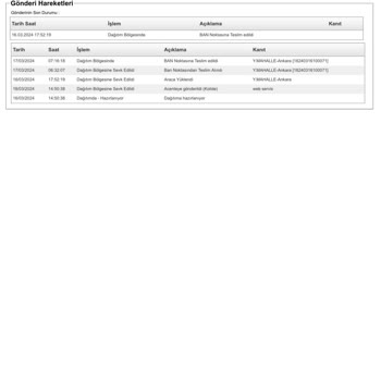 AGT Kurye (aynigunteslim.com) Kargonun Teslim Edilememesi