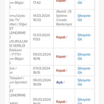 Kablo Net İnternet Bağlanmadı 17 Gündür