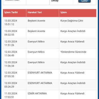 Sürat Kargo Beykent Acente Kargo Getirmemesi