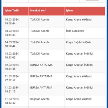 Sürat Kargo Ürünüm Habersiz Geri Gönderildi