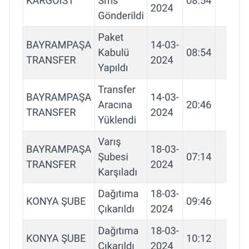 #Kargoist Kargo Sorunu