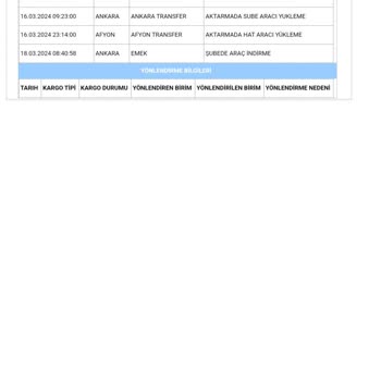 Aras Kargo Yanlış Bilgi Veriyor
