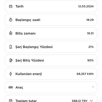 ZES Şarj İstasyonları ZES Şarj Ücretleri Plakasız Habersiz Çekim