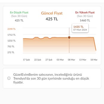 Trendyol Favorilerde Ucuzu Sepette Pahalı Ürün Skandal Yakışmadı