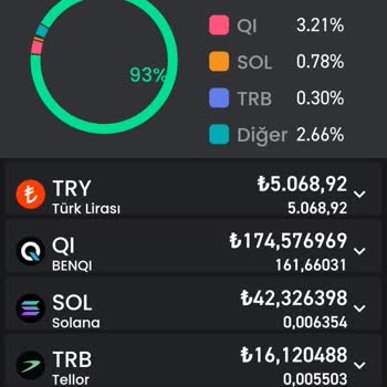 Bitay Çekim Sorunu Para Hesaba Geçmedi 3 Gün Oldu