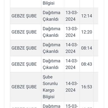 Kargoist Teslim Edilmeyen Kargo