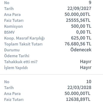 Halkbank Faiz Artırılması Ve Kefillik