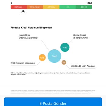 Findeks Kredi Notu Hızla Düşüyor
