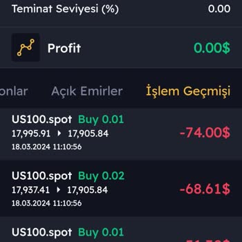Kuveyt Trader Yatirim Kurumu