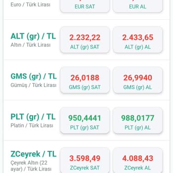 Kuveyt Türk Döviz Makas Aralığı Çok Fazla