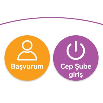 Enpara Müşteri Hizmetleri Erişim Ve Bilgilendirme Sorunu
