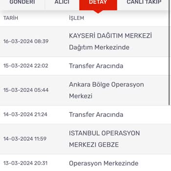 Gratis Uzayan Teslimat Süreci Ve İletişim Sorunları