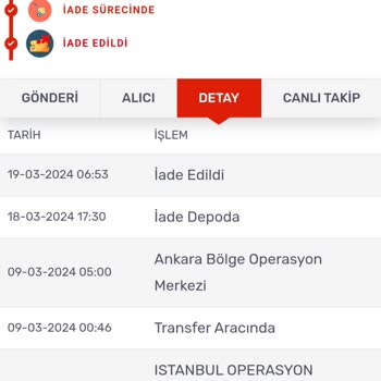 KARGOMsende Mavi'den Verdiğim Sipariş 12 Gün Sonunda Dağıtıma Çıkmadan İade Edildi